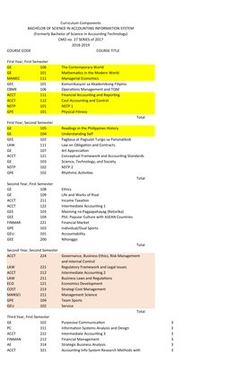 BS in Accounting Information Systems Curriculum | PDF | Accounting ...