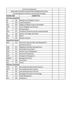 BS in Accounting Information Systems Curriculum | PDF | Accounting ...