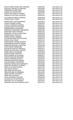 DUCAT JOSEPH EDZEL DEL ROSARIO
20000781
Manufacturing
FAJICULAY MICHELLE FROGOSA
20003983
Manufacturing
FERNANDEZ EDDIE MEJIA