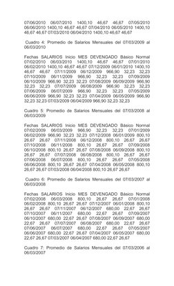 07/06/2010  06/07/2010  1400,10  46,67  46,67  07/05/2010
06/06/2010 1400,10 46,67 46,67 07/04/2010 06/05/2010 1400,10
46,67