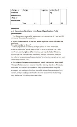 changes in
materials 
based on the 
effect of
temperature.
change
response
understandi
ng
Total
16
19
25
Questions
a. Is the