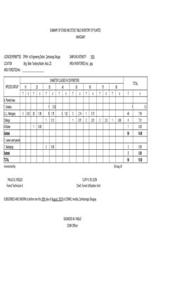 Tree Inventory Fieldwork Worksheet Tree Inventory Tally Sheet Report | PDF | Forestry | Natural Environment