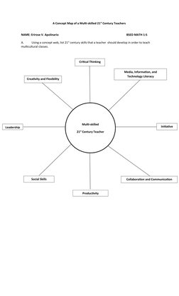 Concept Map for 21st Century Teachers | PDF | Art