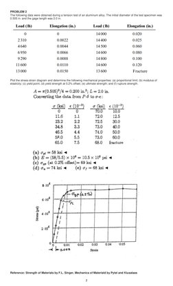 Stress-Strain Problems with Solutions | PDF
