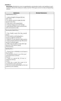 Activity 1 
 
Directions: Identify the errors in capitalization, punctuation marks, and spelling in each 
sentence. Revise