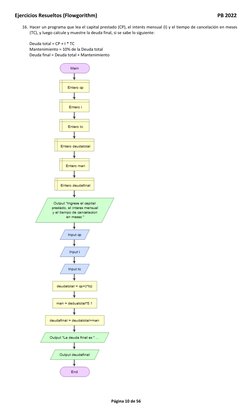 Ejercicios Resueltos en Flowgorithm | PDF | División (Matemáticas ...