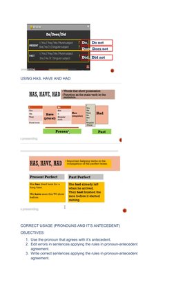 USING HAS, HAVE AND HAD
CORRECT USAGE (PRONOUNS AND IT’S ANTECEDENT)
OBJECTIVES:
1. Use the pronoun that agrees with it’s ant