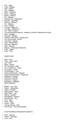 Balugbug Learn Basic Kapampangan Words | PDF | Limbs (Anatomy) | Human Anatomy