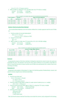 CHB Mortar and Material Estimation Guide | PDF | Concrete | Masonry
