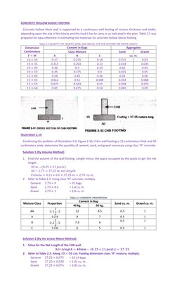 CHB Mortar and Material Estimation Guide | PDF | Concrete | Masonry