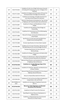 Irc Code 168 IRC Specifications and Codes Catalogue | PDF | Road | Road Surface