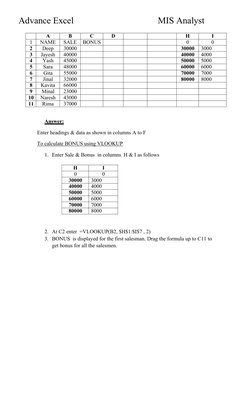 Advance Excel 
      
MIS Analyst
A
B
C
D
H
I
1
NAME
SALE
BONUS
0
0
2
Deep
30000
30000
3000
3
Jayesh
40000
40000
4000
4
Yash