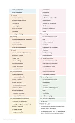 Specifications Writing Lectures
4
site documentation
site remediation
02 concrete
concrete materials
forming and accessories