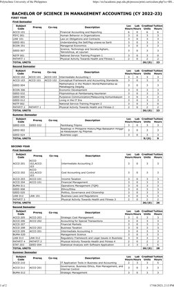 BSMA Curriculum Overview 2022-23 | PDF | Accounting | Economies