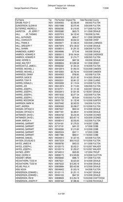 Full Name
Tax
Fifa Number Original Fifa
Date Recorded County
GRUBB, RUDY C
INDV
003040833
$2,556.69
9/8/2003 FULTON
GUNDERSON
