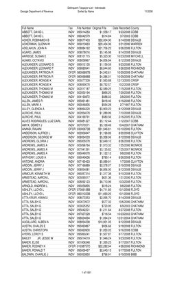 Full Name
Tax
Fifa Number Original Fifa
Date Recorded County
ABBOTT, DAVID L
INDV
095014283
$1,558.17
9/23/2008 COBB
ABBOTT,