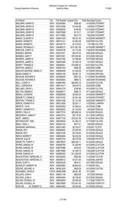 Full Name
Tax
Fifa Number Original Fifa
Date Recorded County
BALDWIN, KENNY B
INDV
002040984
$959.92
9/19/2008 STEWART
BALDWI