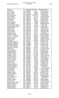 Full Name
Tax
Fifa Number Original Fifa
Date Recorded County
DAVIS, DALE E
INDV
098028238
$547.81
12/10/2004 GORDON
DAVIS, FR