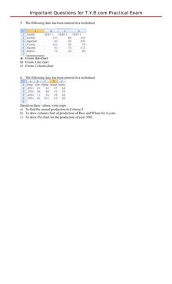 Important Questions for T.Y.B.com Practical Exam
5. The following data has been entered in a worksheet
a) Create Bar-chart
b)