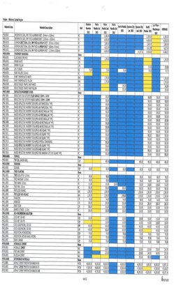 2020 Q4 Construction Materials Price Data | PDF | Technology & Engineering