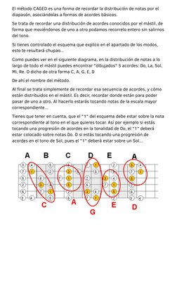 El método CAGED es una forma de recordar la distribución de notas por el
diapasón, asociándolas a formas de acordes básicos.