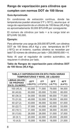 8
Rango de vaporización para cilindros que 
cumplen con normas DOT de 100 libras 
Guía Aproximada
En condiciones de extracció
