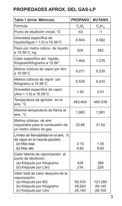 3
Tabla 1 (Unid. Métricas)
PROPANO
BUTANO
Fórmula
C3H8
C4H10
Punto de ebullición inicial, °C
-42
-1
Gravedad especíﬁca de 
lí