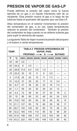 4
PRESION DE VAPOR DE GAS-LP
Puede deﬁnirse la presión del vapor como la fuerza 
ejercida de un gas o un líquido intentando s