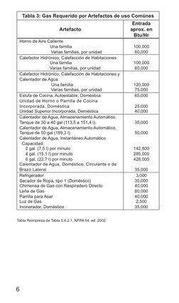 6
Tabla 3: Gas Requerido por Artefactos de uso Comúnes
Artefacto
Entrada 
aprox. en 
Btu/Hr
Horno de Aire Caliente