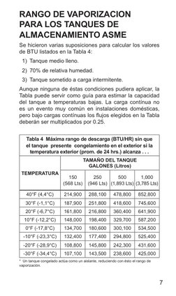 7
RANGO DE VAPORIZACION 
PARA LOS TANQUES DE 
ALMACENAMIENTO ASME
Se hicieron varias suposiciones para calcular los valores