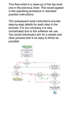 RMA Form BDF CS-003
Completed
Assign Evaluation Code
BDP CS-006
Valid 
Complaint?
Valid 
Complaint?
Management
Override?
Sale