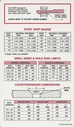 Cherry Max Chart | PDF | Rivet | Metalworking