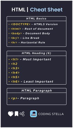 HTML Basics Cheat Sheet | PDF | Html Element | Html