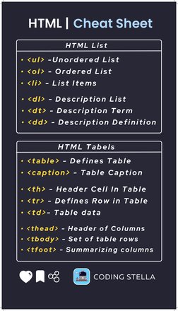 HTML Basics Cheat Sheet | PDF | Html Element | Html