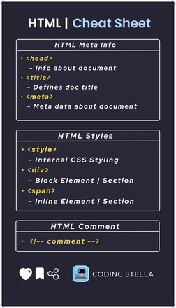 HTML Basics Cheat Sheet | PDF | Html Element | Html