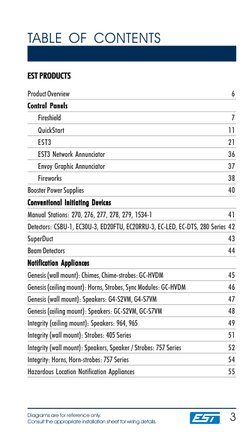 3
TM
Diagrams are for reference only.
Consult the appropriate installation sheet for wiring details.
TABLE OF CONTENTS
EST PR