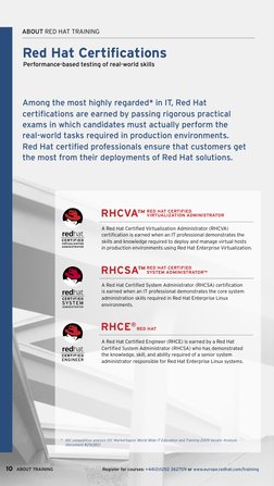 ABOUT RED HAT TRAINING
ABOUT TRAINING
10
Register for courses: +44(0)1252 362709 or www.europe.redhat.com/training
Red Hat Ce