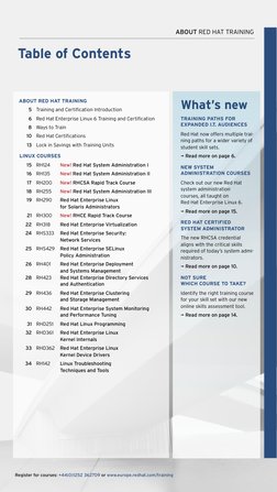 Register for courses: +44(0)1252 362709 or www.europe.redhat.com/training
ABOUT RED HAT TRAINING
Table of Contents
About Red