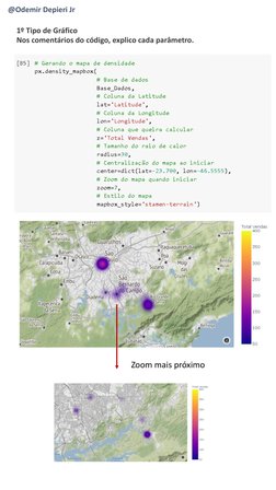 @Odemir Depieri Jr
1º Tipo de Gráfico
Nos comentários do código, explico cada parâmetro.
Zoom mais próximo
