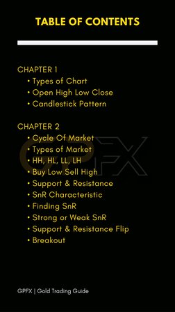 Gold Trading Strategies Guide | PDF | Market Trend | Investing