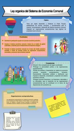 Objetivo
Tiene por objeto desarrollar y fortalecer el Poder Popular, 
estableciendo las normas, principios, y procedimientos