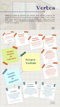 Verbos

Verbo é a classe de palavras que exprime ação, estado, mudança de
estado, fenômeno da natureza sempre em relação a d