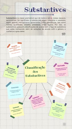 Substantivos

Classificação
dos
Substantivos
Simples:
apresentam um único
 radical 
na formação da palavra.

Pedra, papel, t