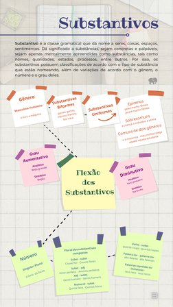 Substantivos

Gênero:

Masculino/Feminino -

o livro/a máquina


Substantivos 
Biformes
Flexão 
dos 
Substantivos
Grau
Dimin