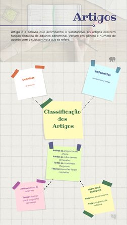 Artigos

Classificação
dos
 Artigos
Definidos: 

o, a, os, as.


Indefinidos: 

um, uns, uma, umas.


Ambos os amigos foram