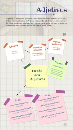 Adjetivos

Adjetivo é uma classe que atribui características aos substantivos, ou seja,
indica suas qualidades, defeitos e e