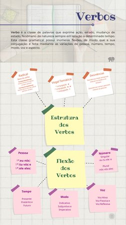 Verbos

Verbo é a classe de palavras que exprime ação, estado, mudança de
estado, fenômeno da natureza sempre em relação a d
