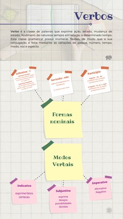 Verbos

Verbo é a classe de palavras que exprime ação, estado, mudança de
estado, fenômeno da natureza sempre em relação a d