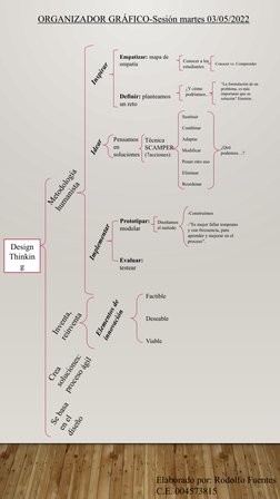 Design 
Thinkin
g
Metodología 
humanista
Crea 
soluciones: 
proceso ágil
Inventa, 
reinventa
Se basa 
en el 
diseño
Elementos