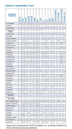 IV Medication Solution Compatibility Chart For Nurses | PDF | Saline ...